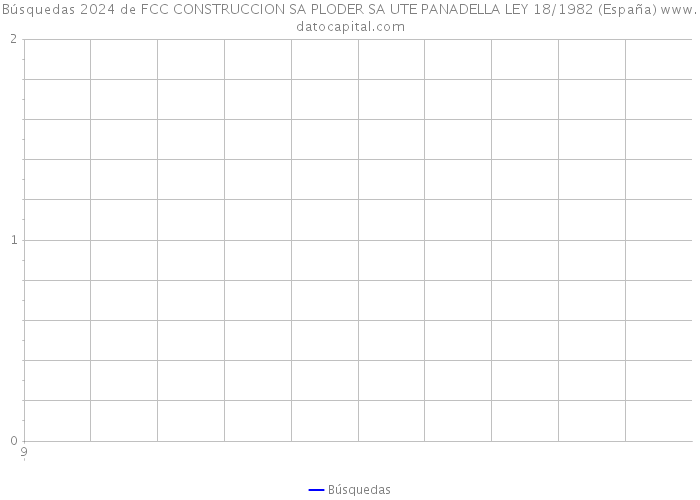 Búsquedas 2024 de FCC CONSTRUCCION SA PLODER SA UTE PANADELLA LEY 18/1982 (España) 