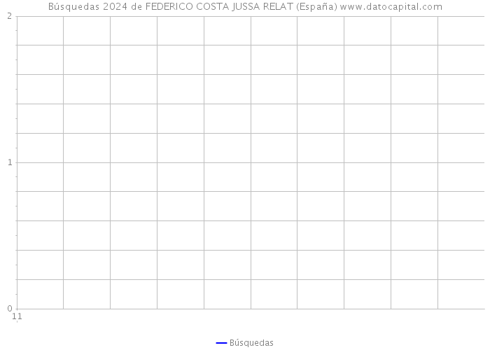 Búsquedas 2024 de FEDERICO COSTA JUSSA RELAT (España) 