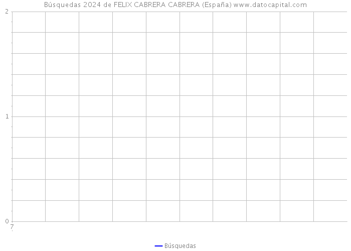 Búsquedas 2024 de FELIX CABRERA CABRERA (España) 