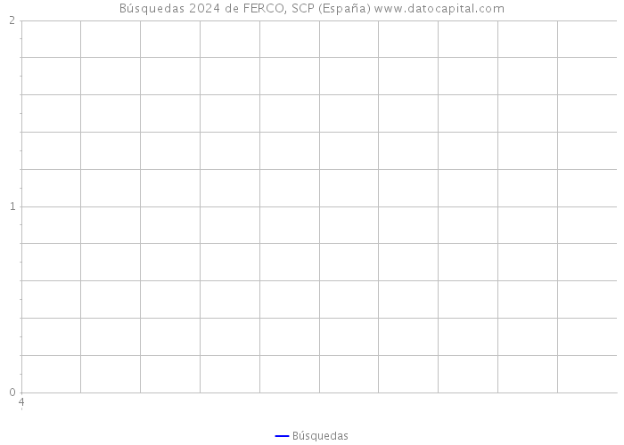Búsquedas 2024 de FERCO, SCP (España) 