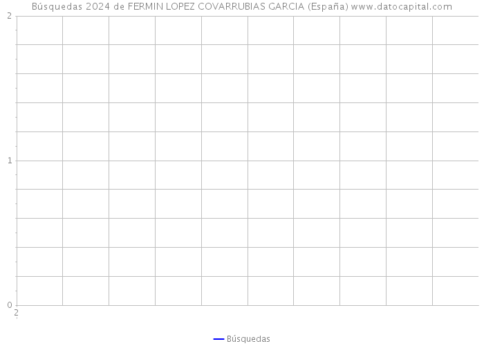 Búsquedas 2024 de FERMIN LOPEZ COVARRUBIAS GARCIA (España) 