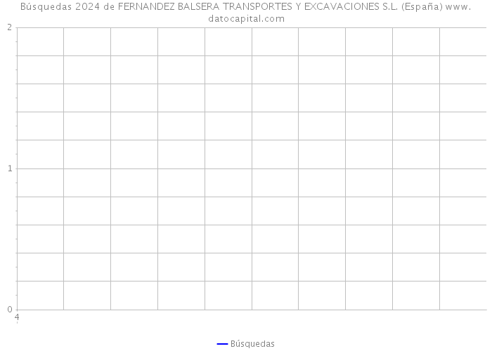 Búsquedas 2024 de FERNANDEZ BALSERA TRANSPORTES Y EXCAVACIONES S.L. (España) 
