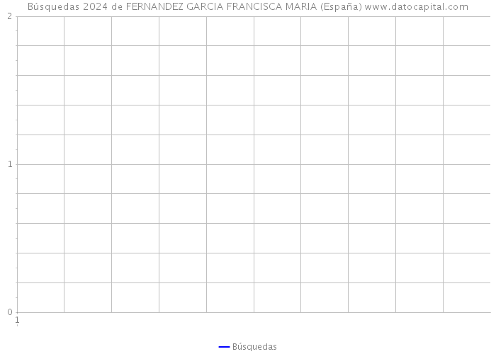 Búsquedas 2024 de FERNANDEZ GARCIA FRANCISCA MARIA (España) 