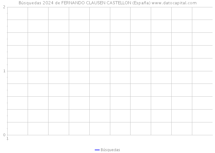 Búsquedas 2024 de FERNANDO CLAUSEN CASTELLON (España) 