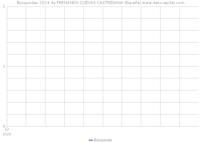 Búsquedas 2024 de FERNANDO CUEVAS CASTRESANA (España) 