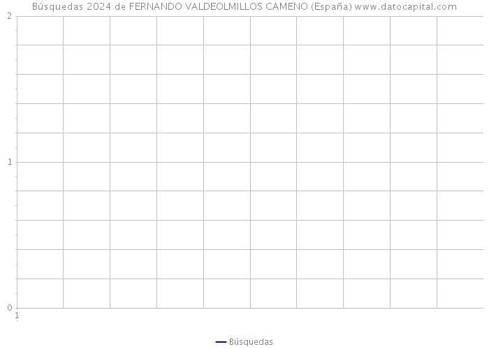 Búsquedas 2024 de FERNANDO VALDEOLMILLOS CAMENO (España) 