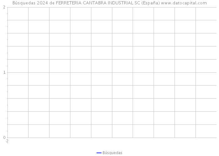 Búsquedas 2024 de FERRETERIA CANTABRA INDUSTRIAL SC (España) 