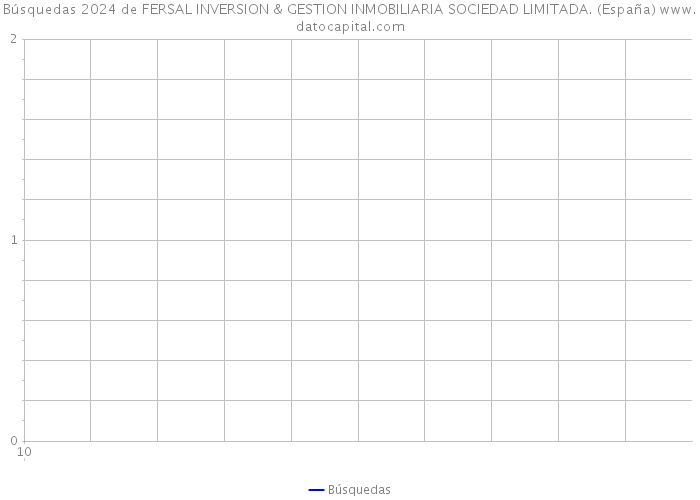 Búsquedas 2024 de FERSAL INVERSION & GESTION INMOBILIARIA SOCIEDAD LIMITADA. (España) 