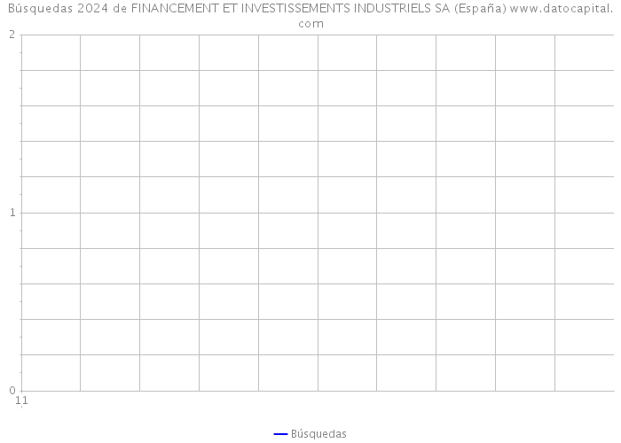 Búsquedas 2024 de FINANCEMENT ET INVESTISSEMENTS INDUSTRIELS SA (España) 