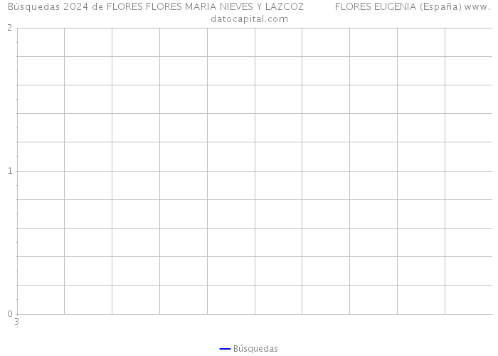 Búsquedas 2024 de FLORES FLORES MARIA NIEVES Y LAZCOZ FLORES EUGENIA (España) 