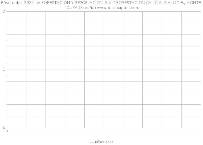 Búsquedas 2024 de FORESTACION Y REPOBLACION, S.A Y FORESTACION GALICIA, S.A.,U.T.E., MONTE TOUZA (España) 