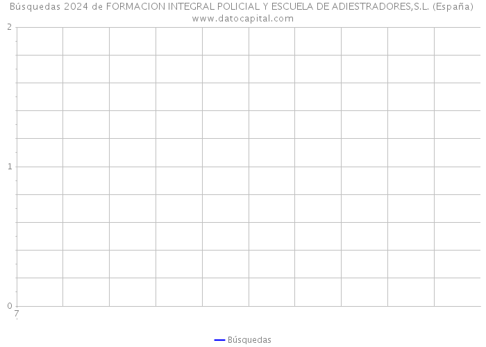 Búsquedas 2024 de FORMACION INTEGRAL POLICIAL Y ESCUELA DE ADIESTRADORES,S.L. (España) 