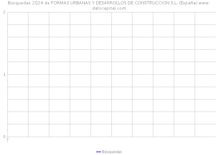 Búsquedas 2024 de FORMAS URBANAS Y DESARROLLOS DE CONSTRUCCION S.L. (España) 