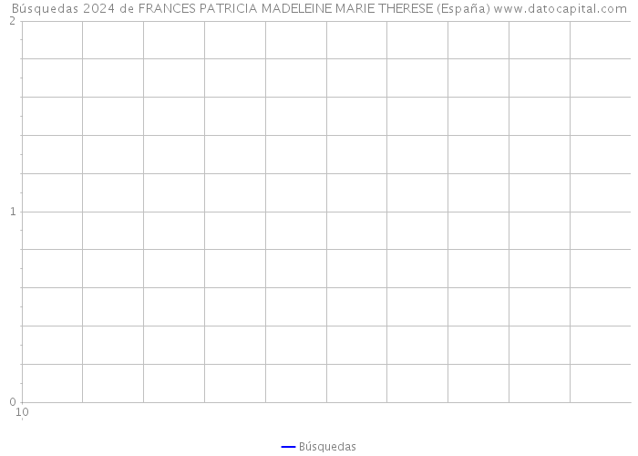 Búsquedas 2024 de FRANCES PATRICIA MADELEINE MARIE THERESE (España) 