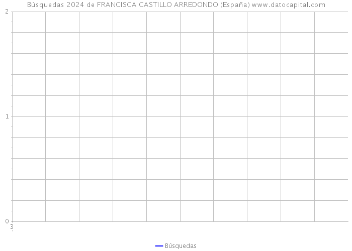 Búsquedas 2024 de FRANCISCA CASTILLO ARREDONDO (España) 