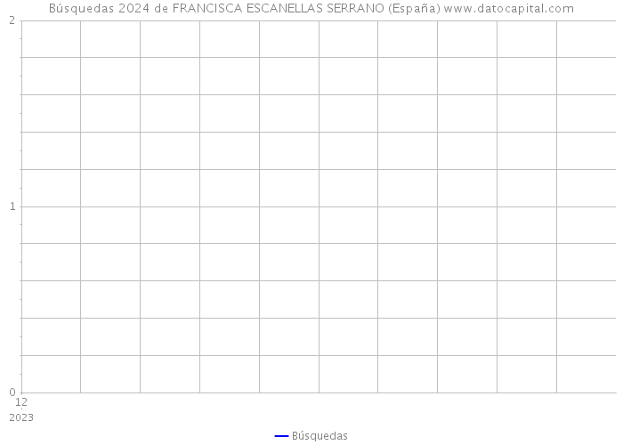 Búsquedas 2024 de FRANCISCA ESCANELLAS SERRANO (España) 