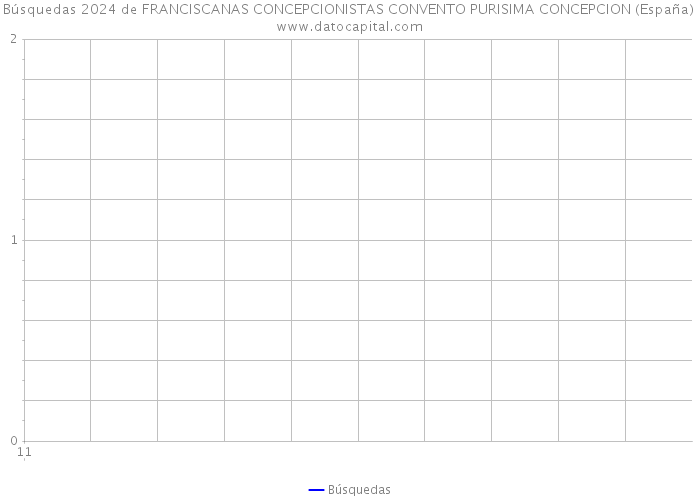 Búsquedas 2024 de FRANCISCANAS CONCEPCIONISTAS CONVENTO PURISIMA CONCEPCION (España) 