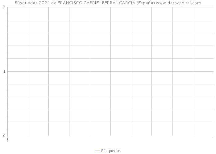 Búsquedas 2024 de FRANCISCO GABRIEL BERRAL GARCIA (España) 