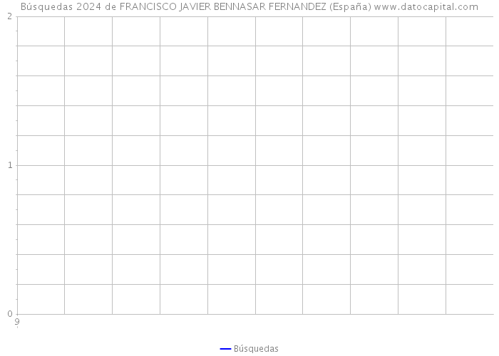Búsquedas 2024 de FRANCISCO JAVIER BENNASAR FERNANDEZ (España) 
