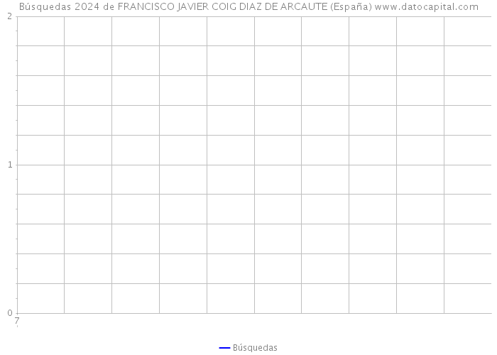 Búsquedas 2024 de FRANCISCO JAVIER COIG DIAZ DE ARCAUTE (España) 