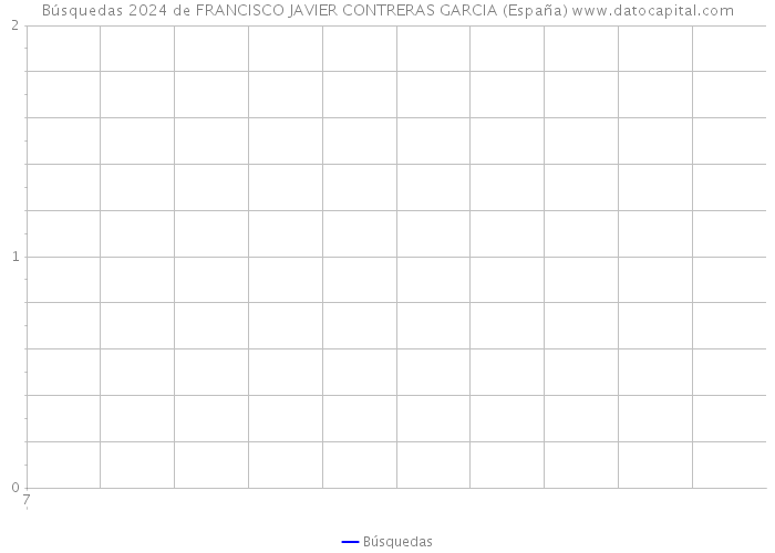 Búsquedas 2024 de FRANCISCO JAVIER CONTRERAS GARCIA (España) 