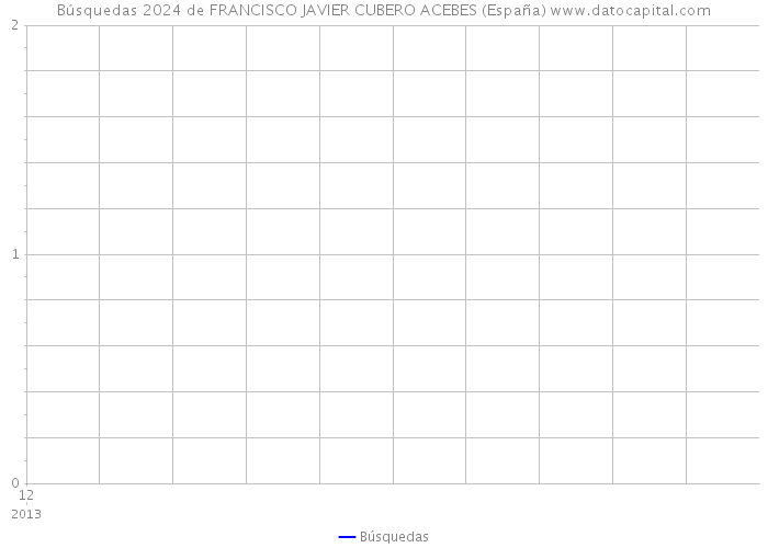 Búsquedas 2024 de FRANCISCO JAVIER CUBERO ACEBES (España) 