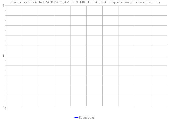 Búsquedas 2024 de FRANCISCO JAVIER DE MIGUEL LABISBAL (España) 