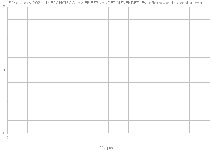Búsquedas 2024 de FRANCISCO JAVIER FERNANDEZ MENENDEZ (España) 