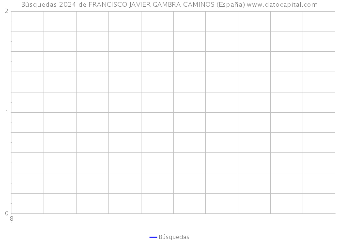 Búsquedas 2024 de FRANCISCO JAVIER GAMBRA CAMINOS (España) 
