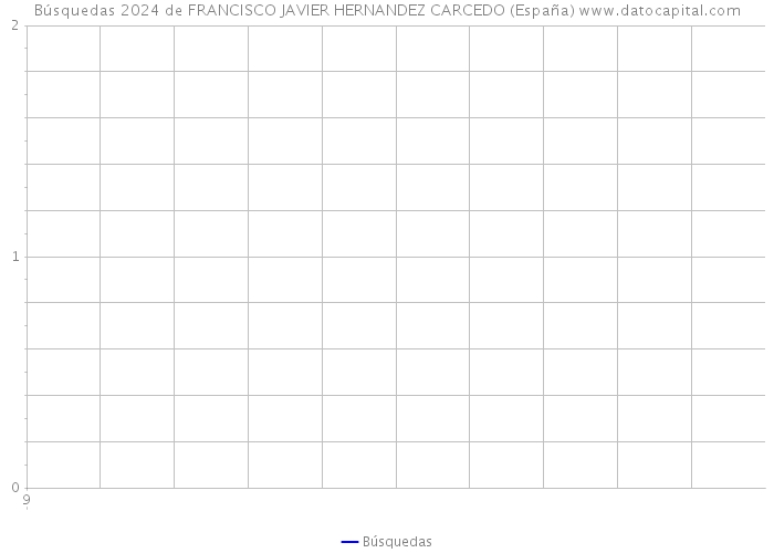 Búsquedas 2024 de FRANCISCO JAVIER HERNANDEZ CARCEDO (España) 