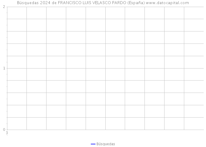 Búsquedas 2024 de FRANCISCO LUIS VELASCO PARDO (España) 