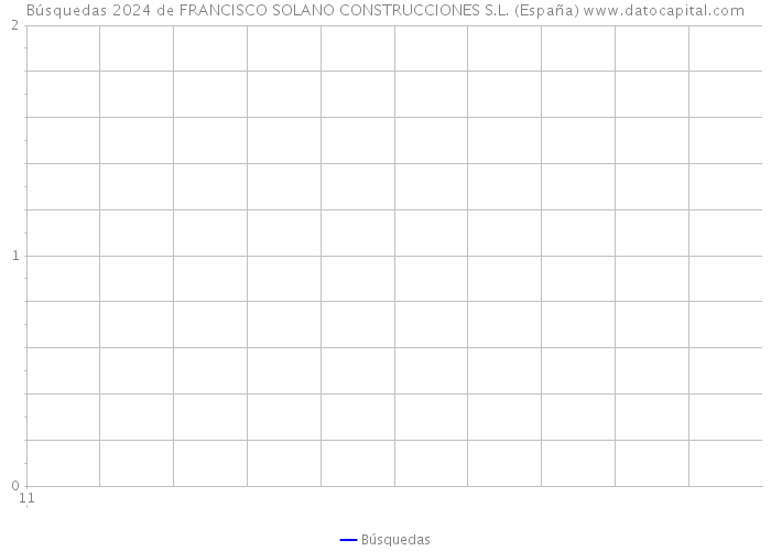 Búsquedas 2024 de FRANCISCO SOLANO CONSTRUCCIONES S.L. (España) 