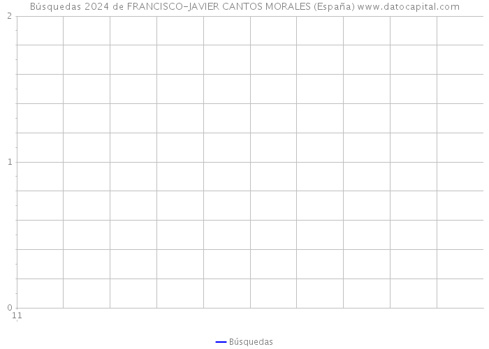 Búsquedas 2024 de FRANCISCO-JAVIER CANTOS MORALES (España) 