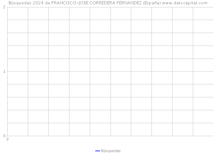 Búsquedas 2024 de FRANCISCO-JOSE CORREDERA FERNANDEZ (España) 