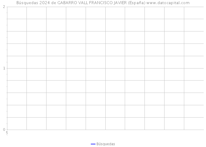 Búsquedas 2024 de GABARRO VALL FRANCISCO JAVIER (España) 