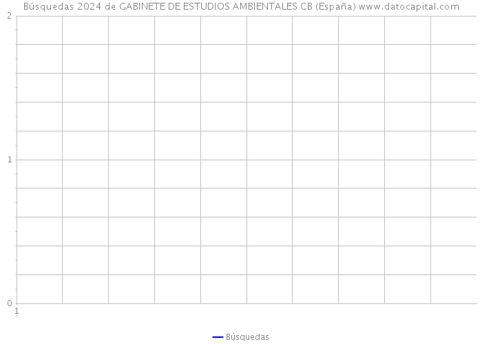 Búsquedas 2024 de GABINETE DE ESTUDIOS AMBIENTALES CB (España) 