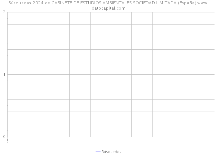 Búsquedas 2024 de GABINETE DE ESTUDIOS AMBIENTALES SOCIEDAD LIMITADA (España) 