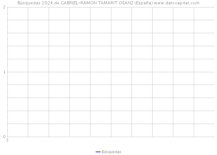 Búsquedas 2024 de GABRIEL-RAMON TAMARIT OSANZ (España) 
