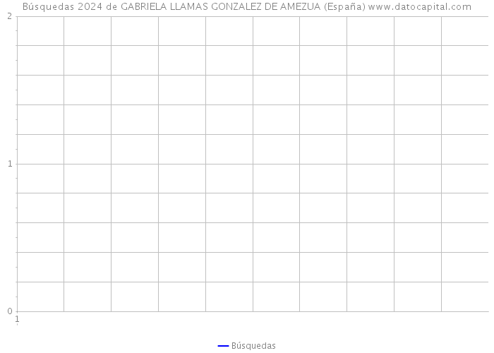 Búsquedas 2024 de GABRIELA LLAMAS GONZALEZ DE AMEZUA (España) 