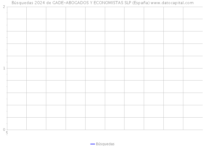 Búsquedas 2024 de GADE-ABOGADOS Y ECONOMISTAS SLP (España) 