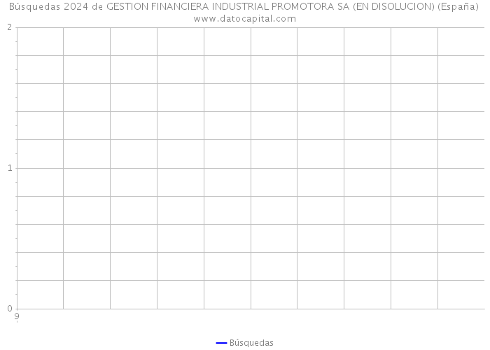 Búsquedas 2024 de GESTION FINANCIERA INDUSTRIAL PROMOTORA SA (EN DISOLUCION) (España) 