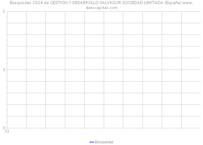 Búsquedas 2024 de GESTION Y DESARROLLO SALVADOR SOCIEDAD LIMITADA (España) 