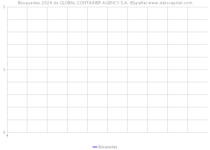 Búsquedas 2024 de GLOBAL CONTAINER AGENCY S.A. (España) 
