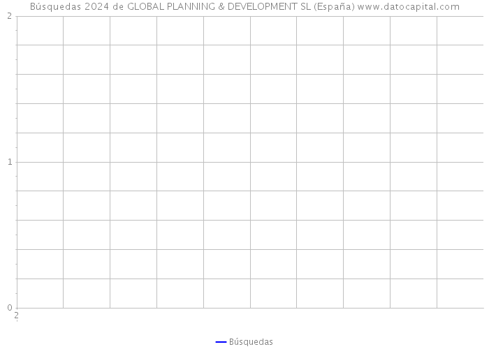Búsquedas 2024 de GLOBAL PLANNING & DEVELOPMENT SL (España) 