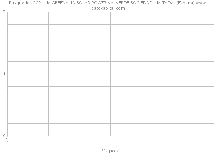 Búsquedas 2024 de GREENALIA SOLAR POWER VALVERDE SOCIEDAD LIMITADA. (España) 