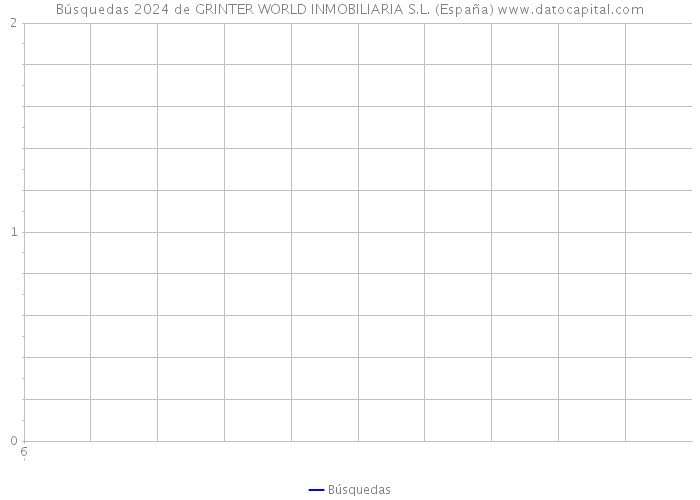 Búsquedas 2024 de GRINTER WORLD INMOBILIARIA S.L. (España) 