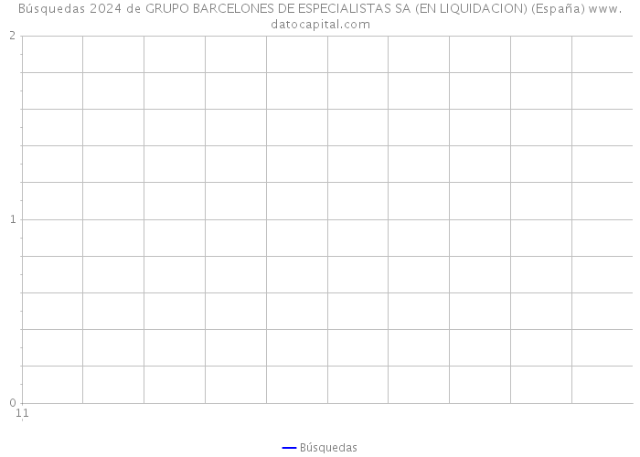 Búsquedas 2024 de GRUPO BARCELONES DE ESPECIALISTAS SA (EN LIQUIDACION) (España) 
