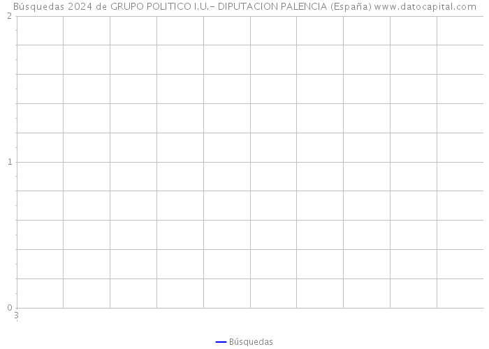 Búsquedas 2024 de GRUPO POLITICO I.U.- DIPUTACION PALENCIA (España) 