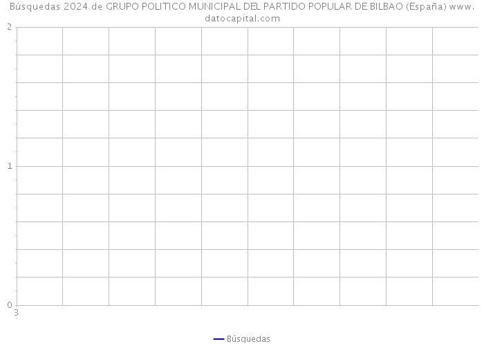 Búsquedas 2024 de GRUPO POLITICO MUNICIPAL DEL PARTIDO POPULAR DE BILBAO (España) 