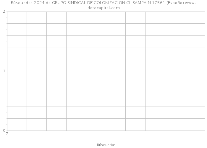 Búsquedas 2024 de GRUPO SINDICAL DE COLONIZACION GILSAMPA N 17561 (España) 